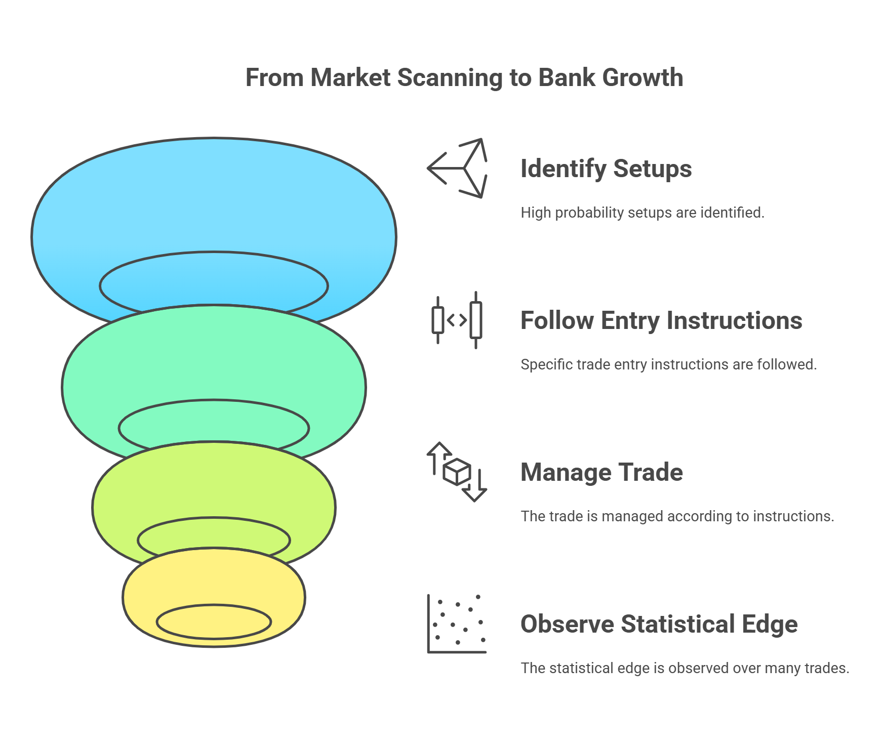 Market scanning to bank growth